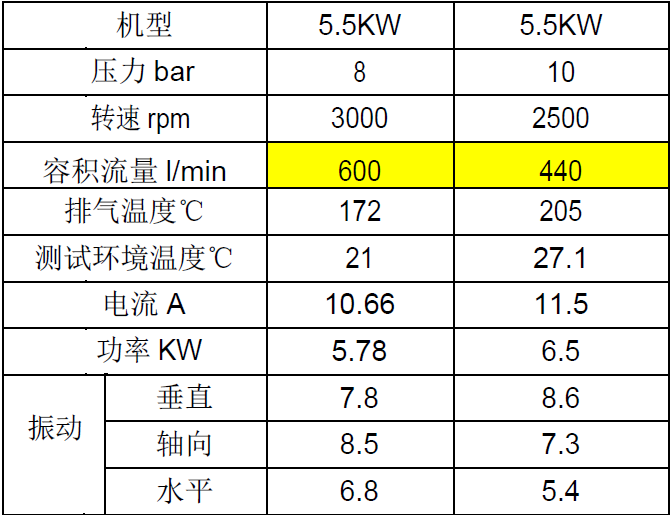 5.5kw..PNG