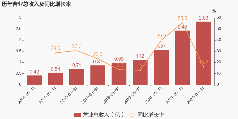 20220504170700_66447 1xBET·Signup(中国区)-官方网站